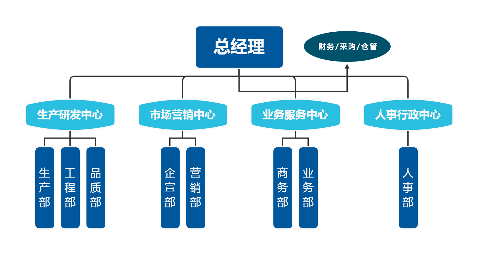 总经理.png